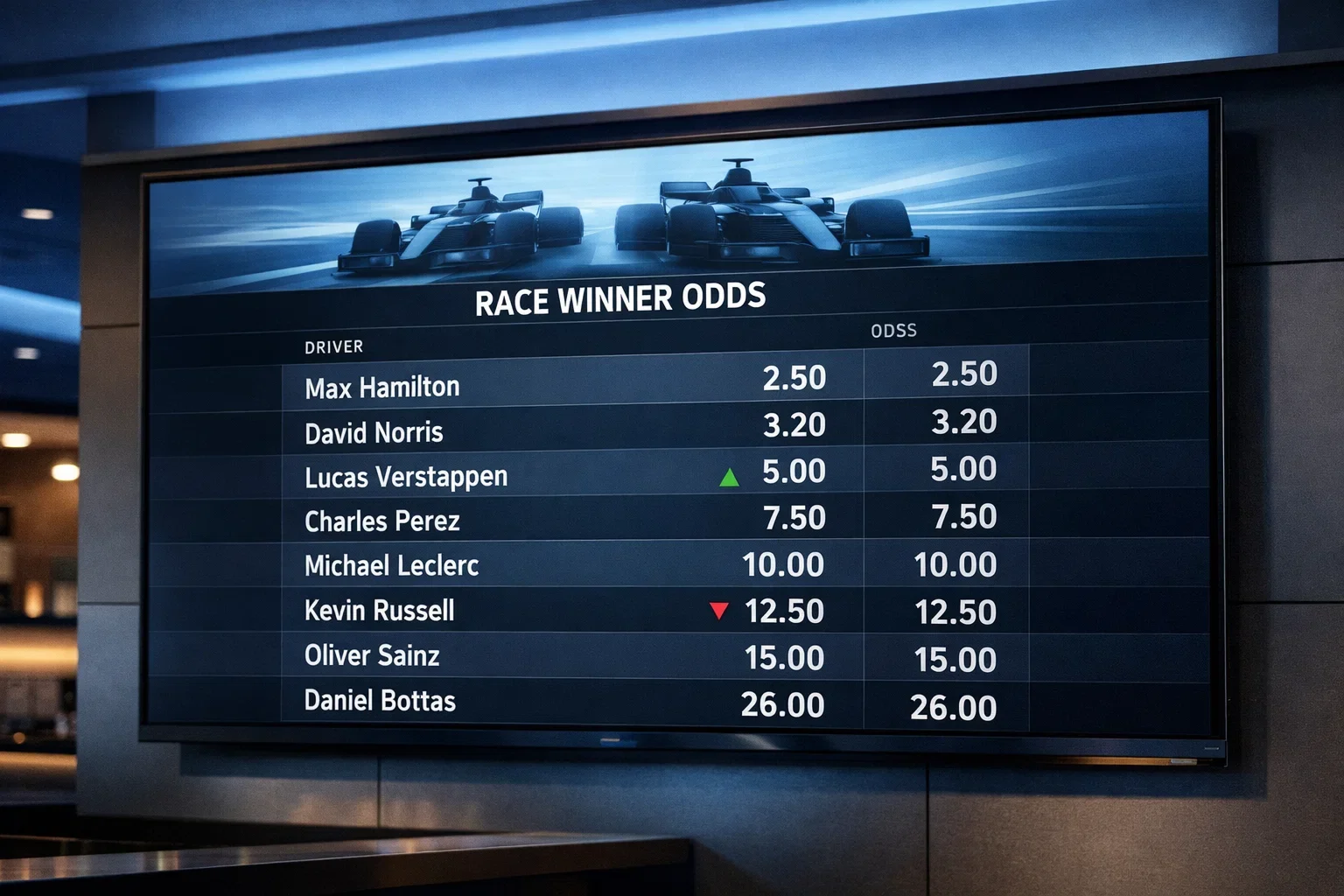 Realtime F1 odds scherm met veranderende quoteringen tijdens live race